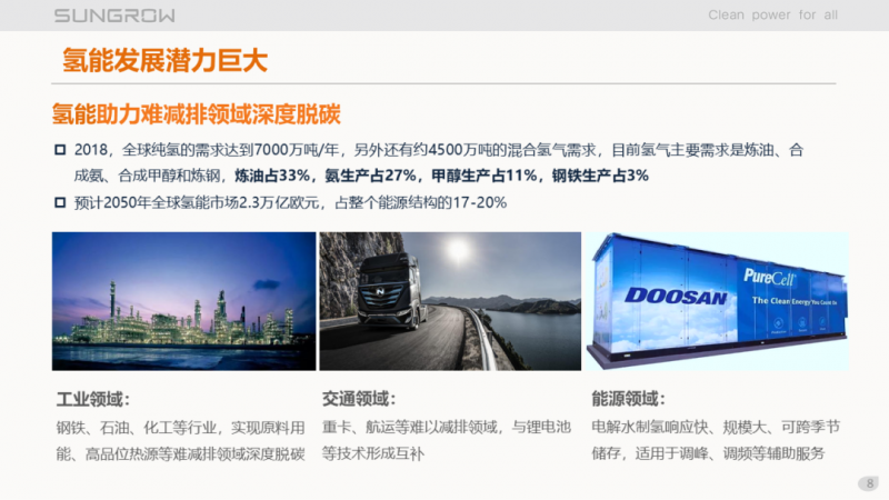 陽(yáng)光電源趙為：智慧零碳解決方案助力實(shí)現(xiàn)雙碳目標(biāo)！