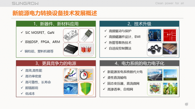 陽(yáng)光電源趙為：智慧零碳解決方案助力實(shí)現(xiàn)雙碳目標(biāo)！