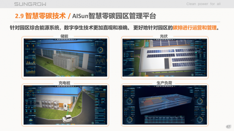 陽(yáng)光電源趙為：智慧零碳解決方案助力實(shí)現(xiàn)雙碳目標(biāo)！