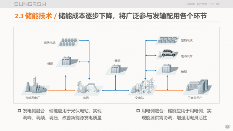 陽(yáng)光電源趙為：智慧零碳解決方案助力實(shí)現(xiàn)雙碳目標(biāo)！