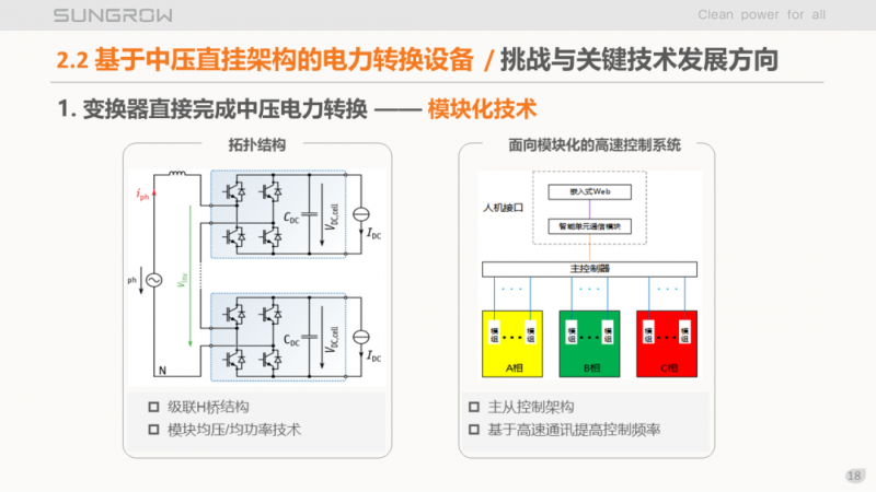 陽(yáng)光電源趙為：智慧零碳解決方案助力實(shí)現(xiàn)雙碳目標(biāo)！