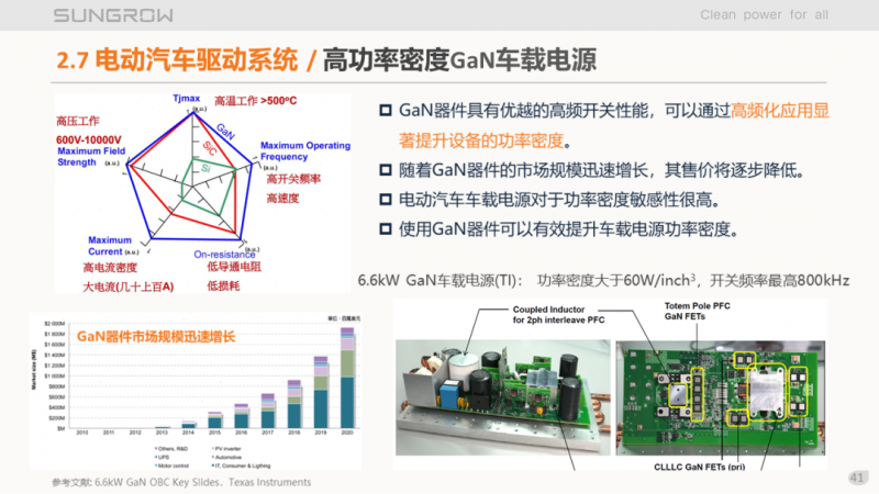 陽(yáng)光電源趙為：智慧零碳解決方案助力實(shí)現(xiàn)雙碳目標(biāo)！