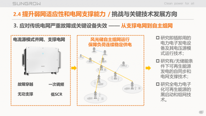 陽(yáng)光電源趙為：智慧零碳解決方案助力實(shí)現(xiàn)雙碳目標(biāo)！