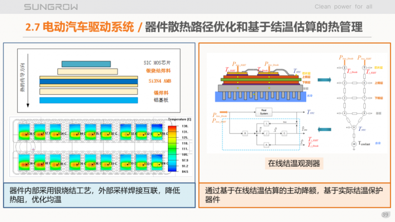 陽(yáng)光電源趙為：智慧零碳解決方案助力實(shí)現(xiàn)雙碳目標(biāo)！