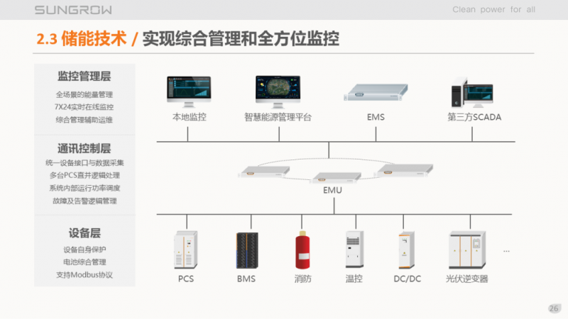 陽(yáng)光電源趙為：智慧零碳解決方案助力實(shí)現(xiàn)雙碳目標(biāo)！