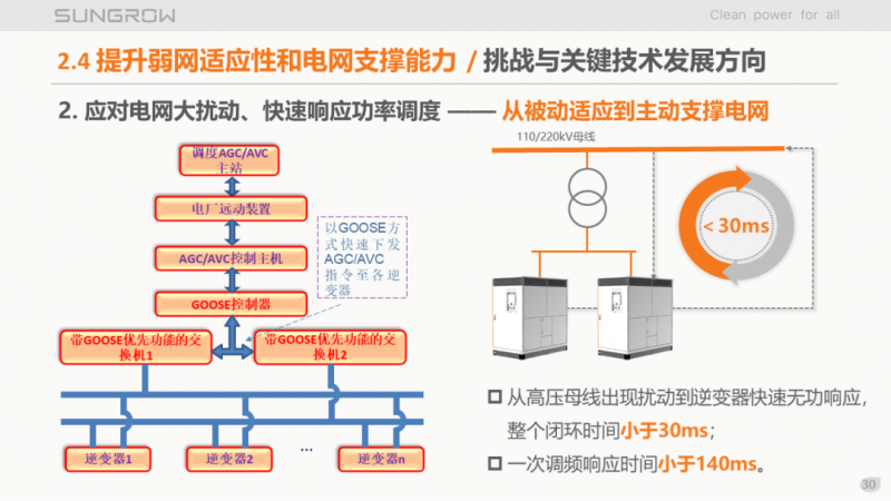 陽(yáng)光電源趙為：智慧零碳解決方案助力實(shí)現(xiàn)雙碳目標(biāo)！
