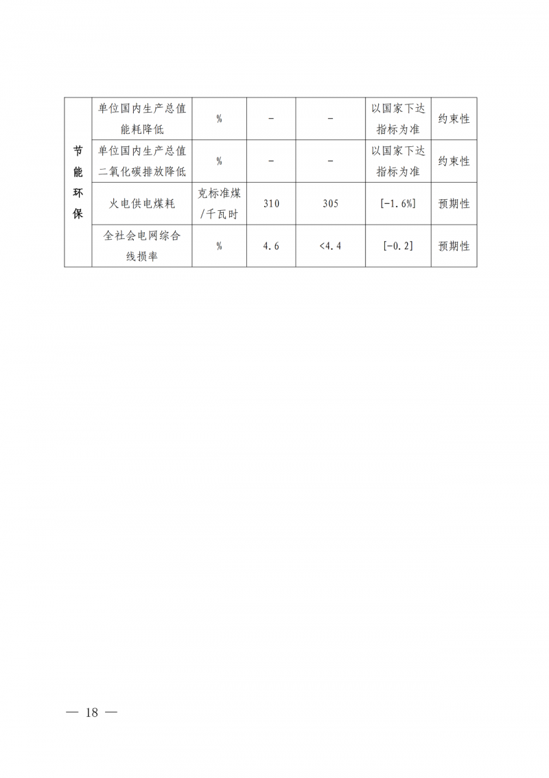 光伏新增300萬(wàn)千瓦！福建省發(fā)布《“十四五”能源發(fā)展專項(xiàng)規(guī)劃》