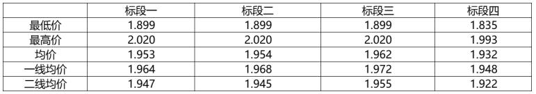 解析中廣核8.8GW組件開標(biāo)結(jié)果：價(jià)格分化明顯，未來形勢(shì)難測(cè)！