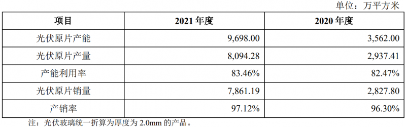 收購(gòu)鳳陽(yáng)硅谷布局原片+定增18億擴(kuò)充產(chǎn)能，亞瑪頓業(yè)績(jī)爆發(fā)在即！