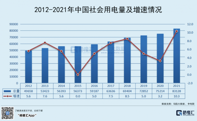 光伏行業(yè)“水深魚大”，各路資本紛紛“殺入”！