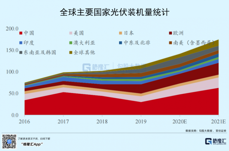光伏行業(yè)“水深魚大”，各路資本紛紛“殺入”！