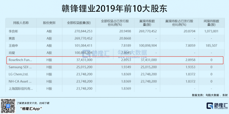 光伏行業(yè)“水深魚大”，各路資本紛紛“殺入”！