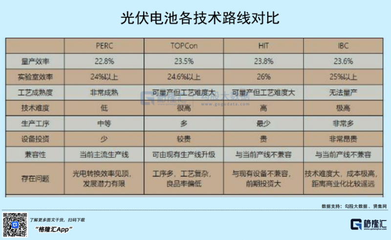 光伏行業(yè)“水深魚大”，各路資本紛紛“殺入”！