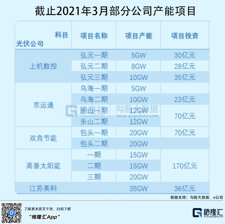 光伏行業(yè)“水深魚大”，各路資本紛紛“殺入”！