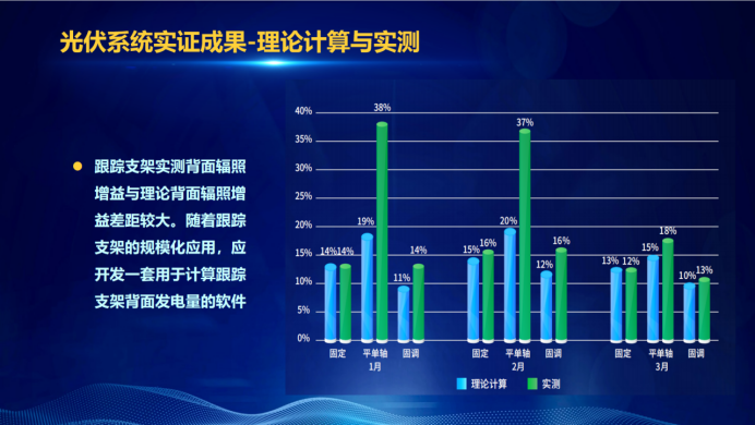 31家廠商、69種產(chǎn)品、161種實驗方案，國家光伏儲能實證實驗平臺“動真格”了！