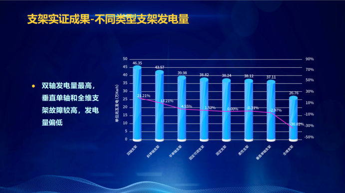 31家廠商、69種產(chǎn)品、161種實驗方案，國家光伏儲能實證實驗平臺“動真格”了！
