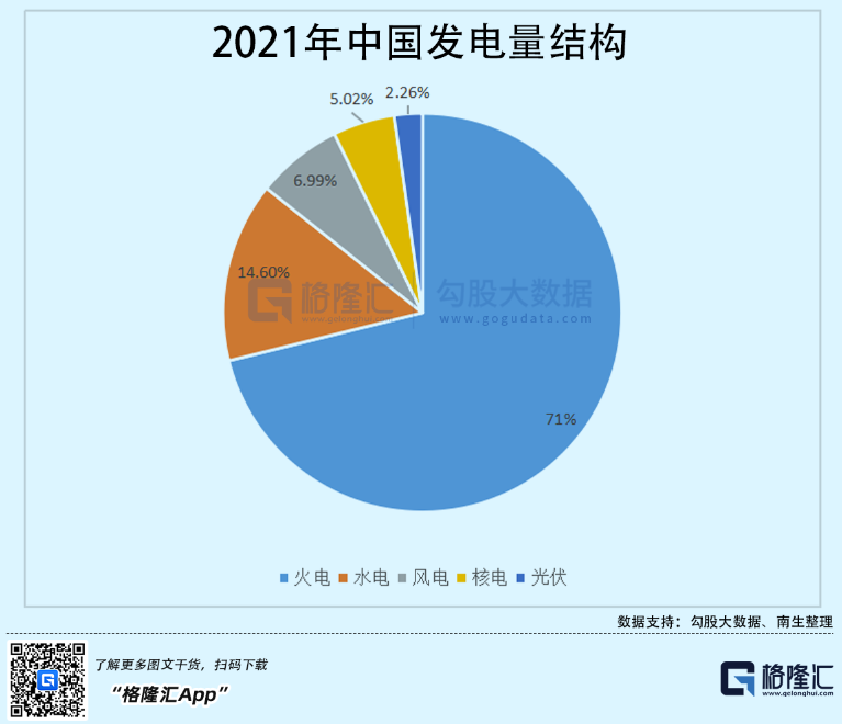 光伏行業(yè)“水深魚大”，各路資本紛紛“殺入”！