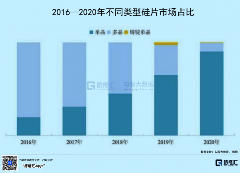 光伏行業(yè)“水深魚大”，各路資本紛紛“殺入”！