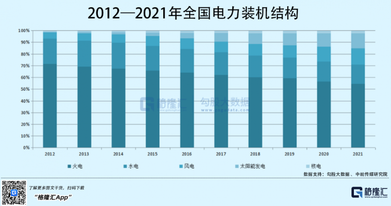 光伏行業(yè)“水深魚大”，各路資本紛紛“殺入”！