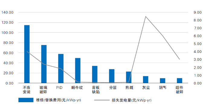 光伏電站“上山下?！保踩珕?wèn)題成為行業(yè)發(fā)展面臨的全新挑戰(zhàn)