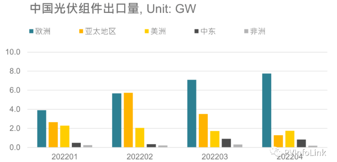 光伏板塊大漲2.77%，海外市場需求邊際變化或?qū)Q定短期走勢