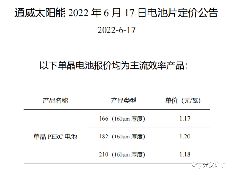 硅料19連漲！市場需求旺盛，短期內光伏組件降價渺茫