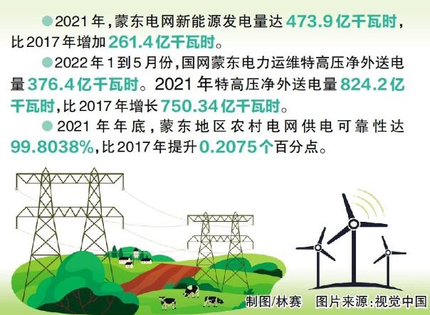 國網(wǎng)蒙東電力：綠色發(fā)展，草原回響