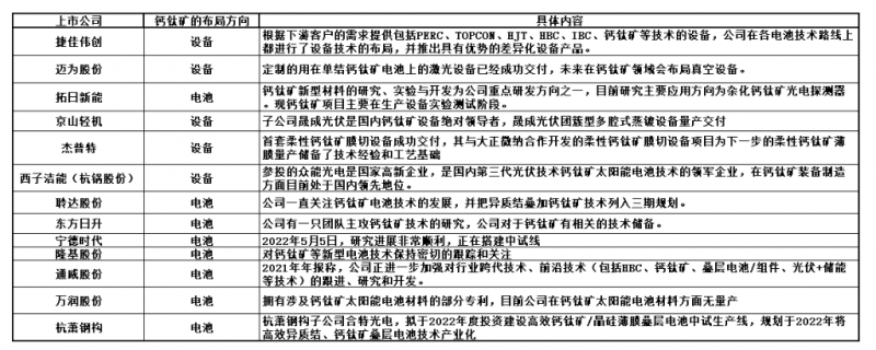 商業(yè)化節(jié)點將至，鈣鈦礦“攪動”光伏下一次降本革命