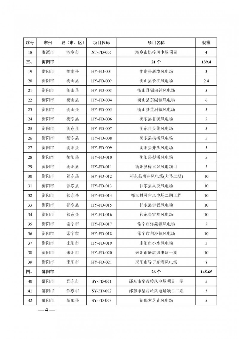 湖南：風(fēng)光項(xiàng)目批復(fù)后半年內(nèi)開(kāi)工，否則文件作廢