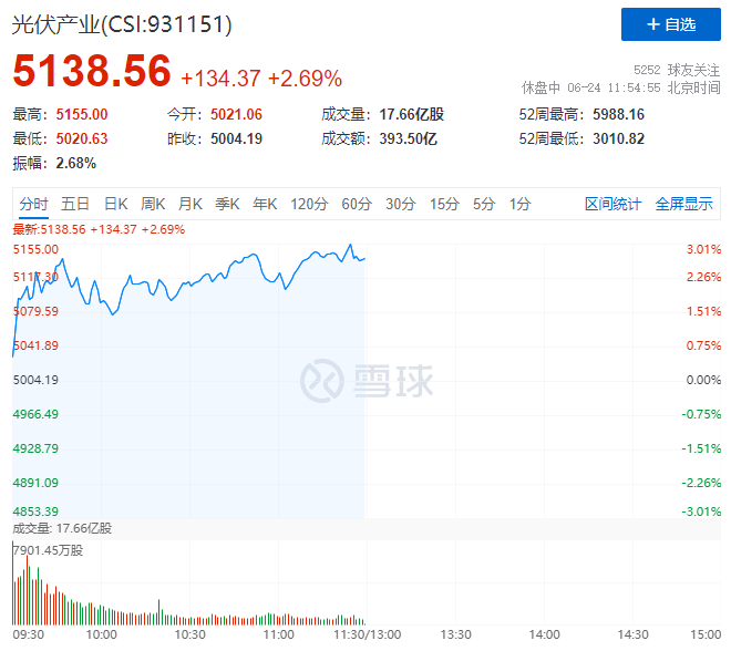 隆基綠能HJT再破世界記錄引爆光伏板塊，HJT概念股全線大漲！