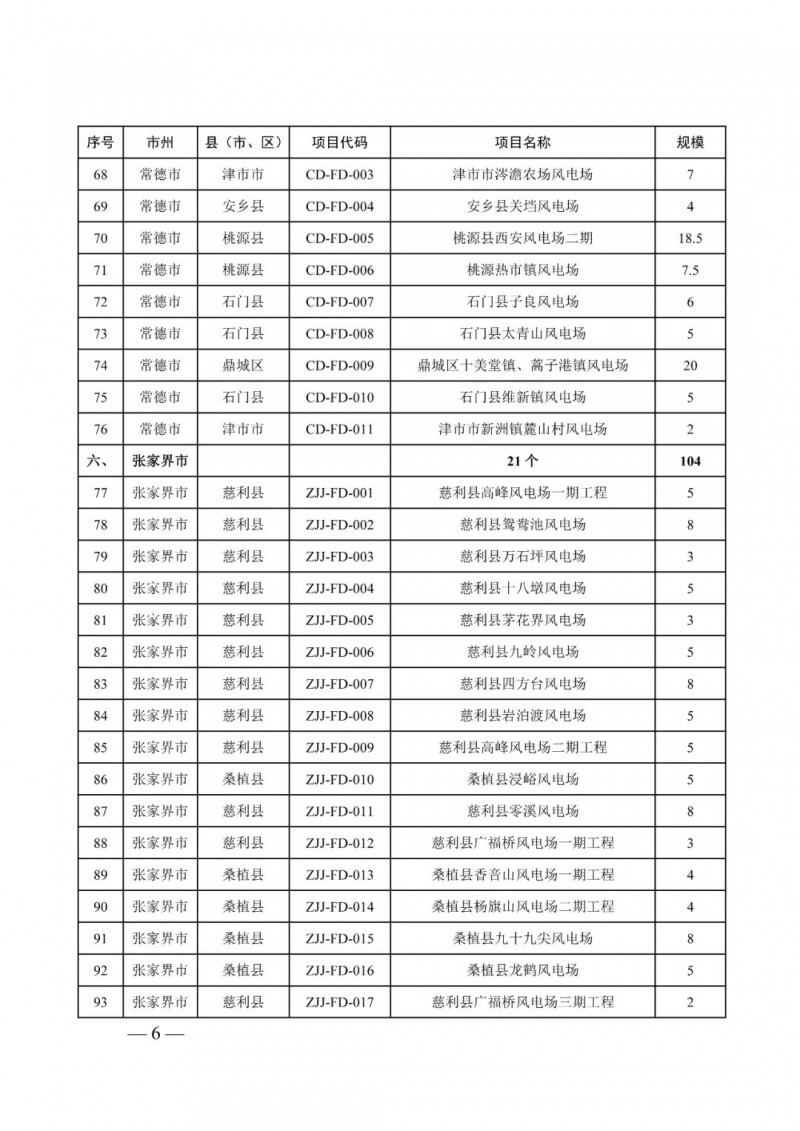 湖南：風(fēng)光項(xiàng)目批復(fù)后半年內(nèi)開(kāi)工，否則文件作廢