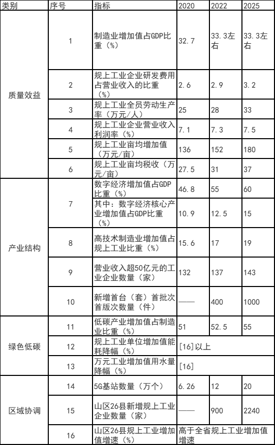 浙江富陽區(qū)：鼓勵工業(yè)廠房、園區(qū)開展屋頂光伏應用 力爭工業(yè)新建標準廠房屋頂光伏全覆蓋
