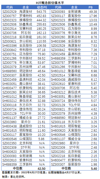 HJT概念股持續(xù)熱炒，這四個問題需要拎拎清楚！