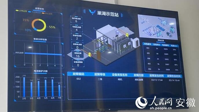 國內(nèi)首座“車、站、電、網(wǎng)”四位一體商用車綜