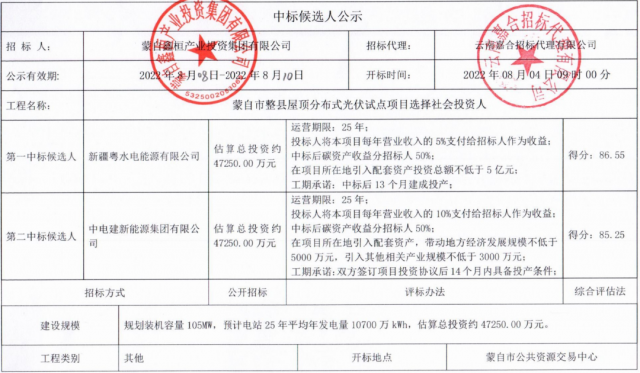 云南蒙自分布式光伏整縣推進(jìn)：105MW配套5億產(chǎn)業(yè)、5%項(xiàng)目營收、50%碳收益