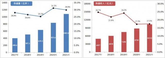 2000萬(wàn)㎡！中國(guó)郵政瞄準(zhǔn)光伏！“光伏+郵件中心”即將大爆發(fā)！
