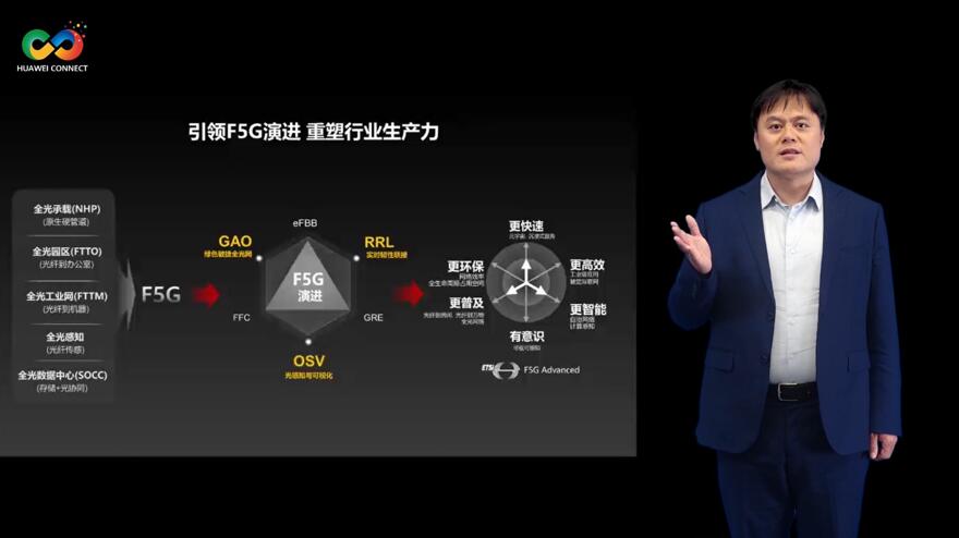 華為深耕行業(yè)場景，積極推進(jìn)F5G演進(jìn)