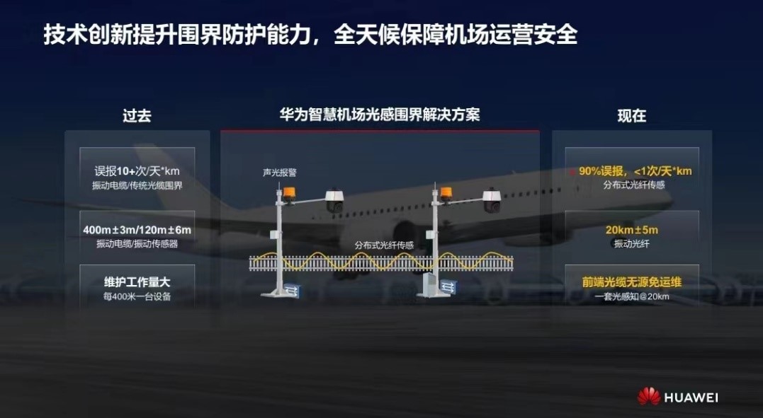 華為發(fā)布智慧機場光感圍界解決方案 實現(xiàn)零漏報、極低誤報