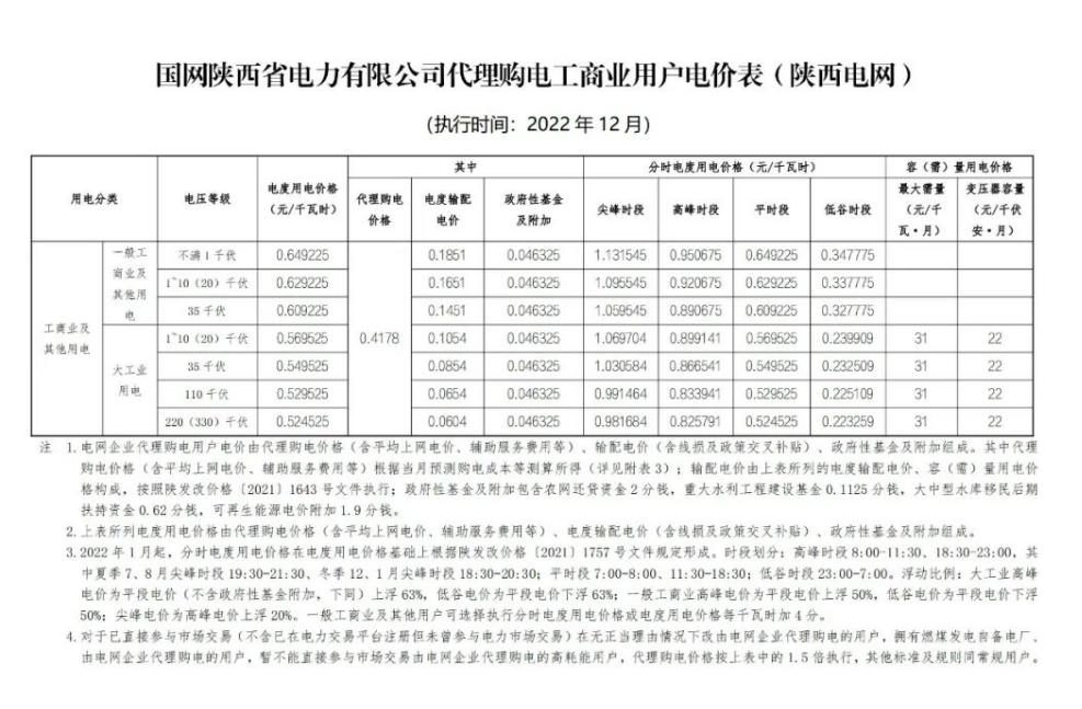 2022年12月全國電網(wǎng)代理購電價格發(fā)布，最大峰谷電價差1.28元/kWh！