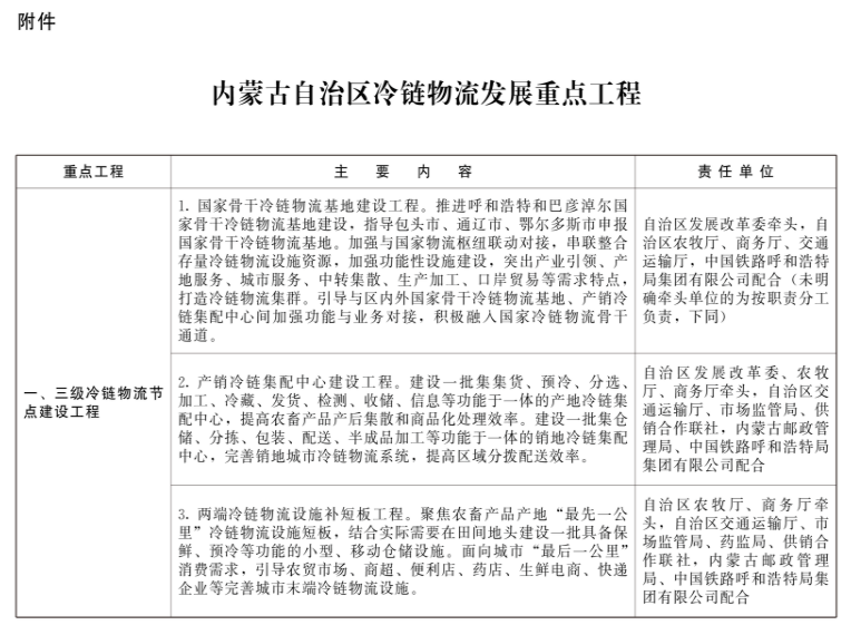 內(nèi)蒙古：新建冷庫鼓勵利用太陽能、自然冷能等清潔能源