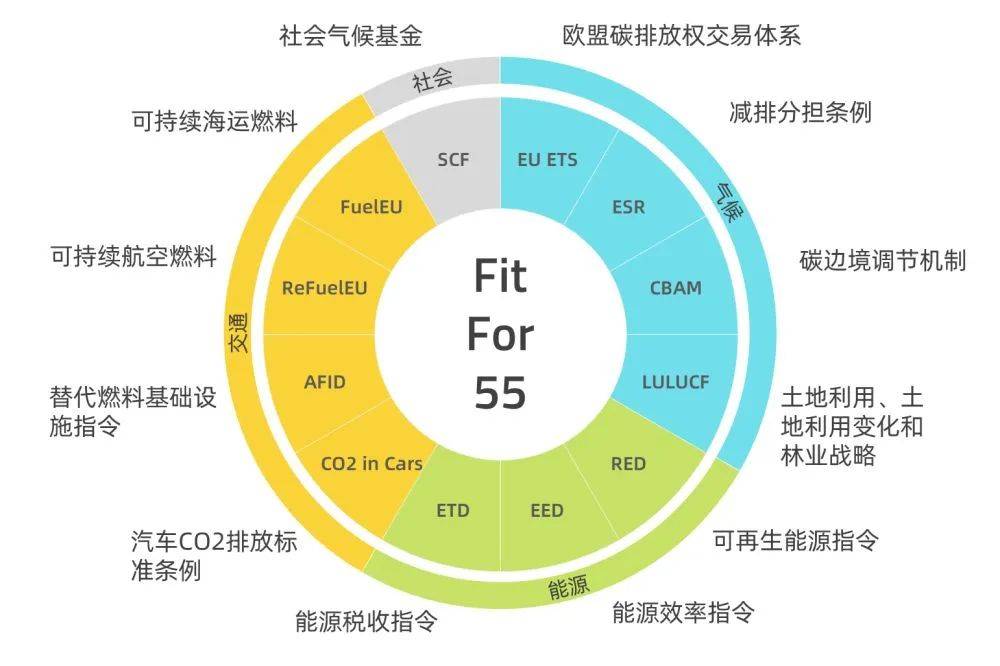 歐盟碳關(guān)稅提前實施，中國將遭圍剿?