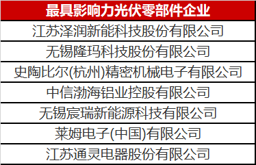 看到這幾家光伏零部件才知道，什么叫把事干成事業(yè)了！