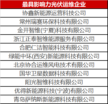 當(dāng)光伏電站遇到了智能運(yùn)維，奇跡發(fā)生了！