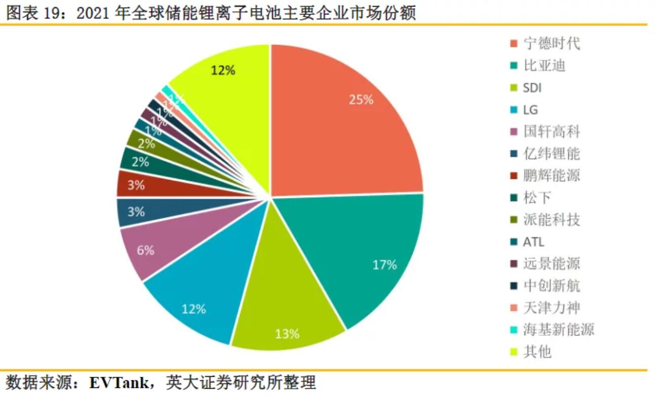 全球儲(chǔ)能鋰電池出貨量再創(chuàng)新高，受益上市公司梳理