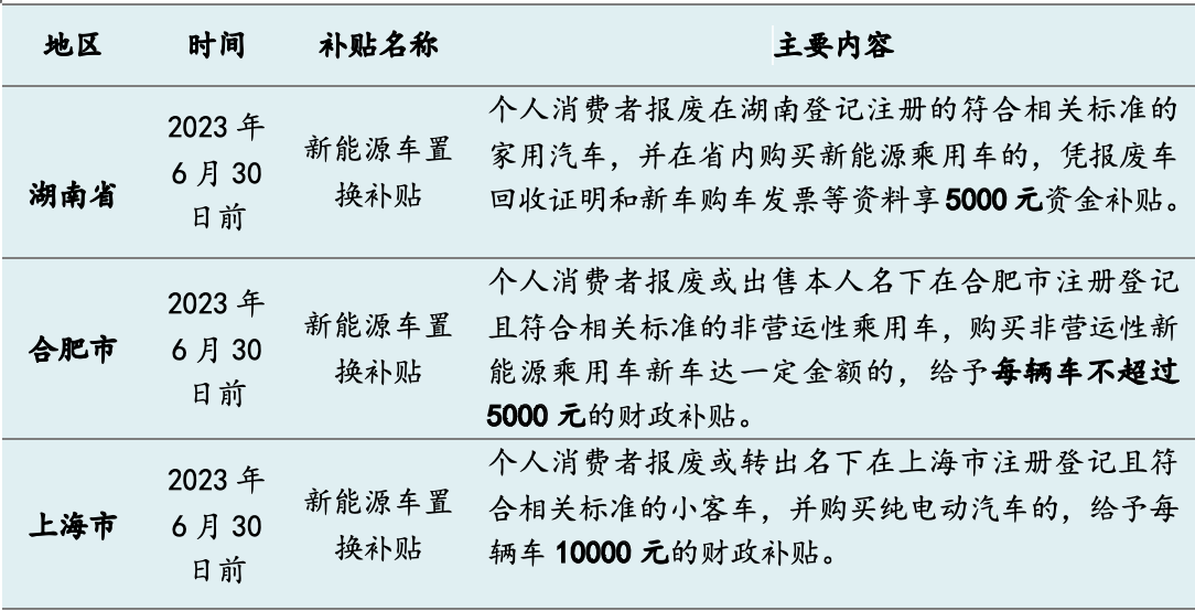 今年十余省市發(fā)“購車紅包”：總額超5億，新能源補(bǔ)貼過萬元