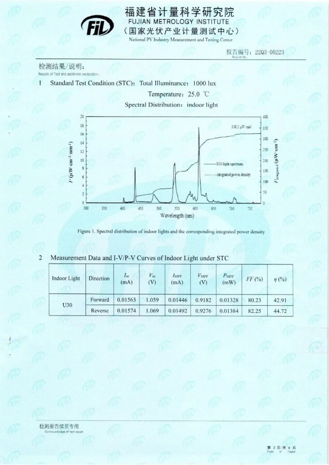 44.72%！脈絡(luò)能源鈣鈦礦光伏電池效率新突破