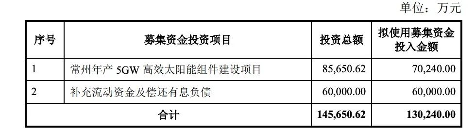 定增13億！億晶光電投建5GW組件項(xiàng)目