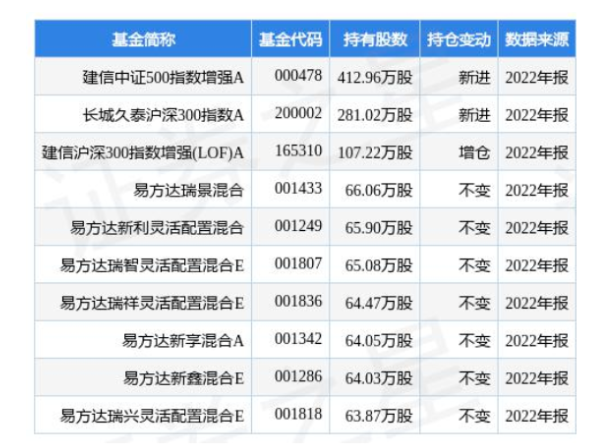 4.24億！桂冠電力加碼光伏
