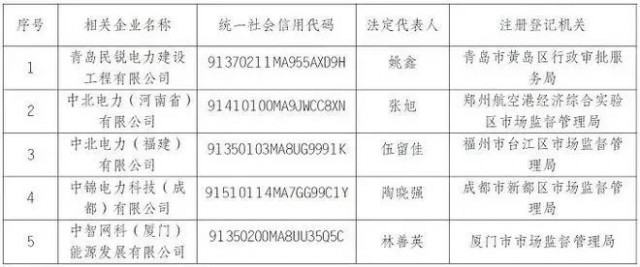央企“打假”名單出爐，新能源領(lǐng)域成重災(zāi)區(qū)