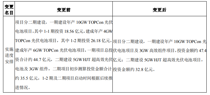 調(diào)整！海源復(fù)材擬變更15GW N型電池及3GW組件項(xiàng)目